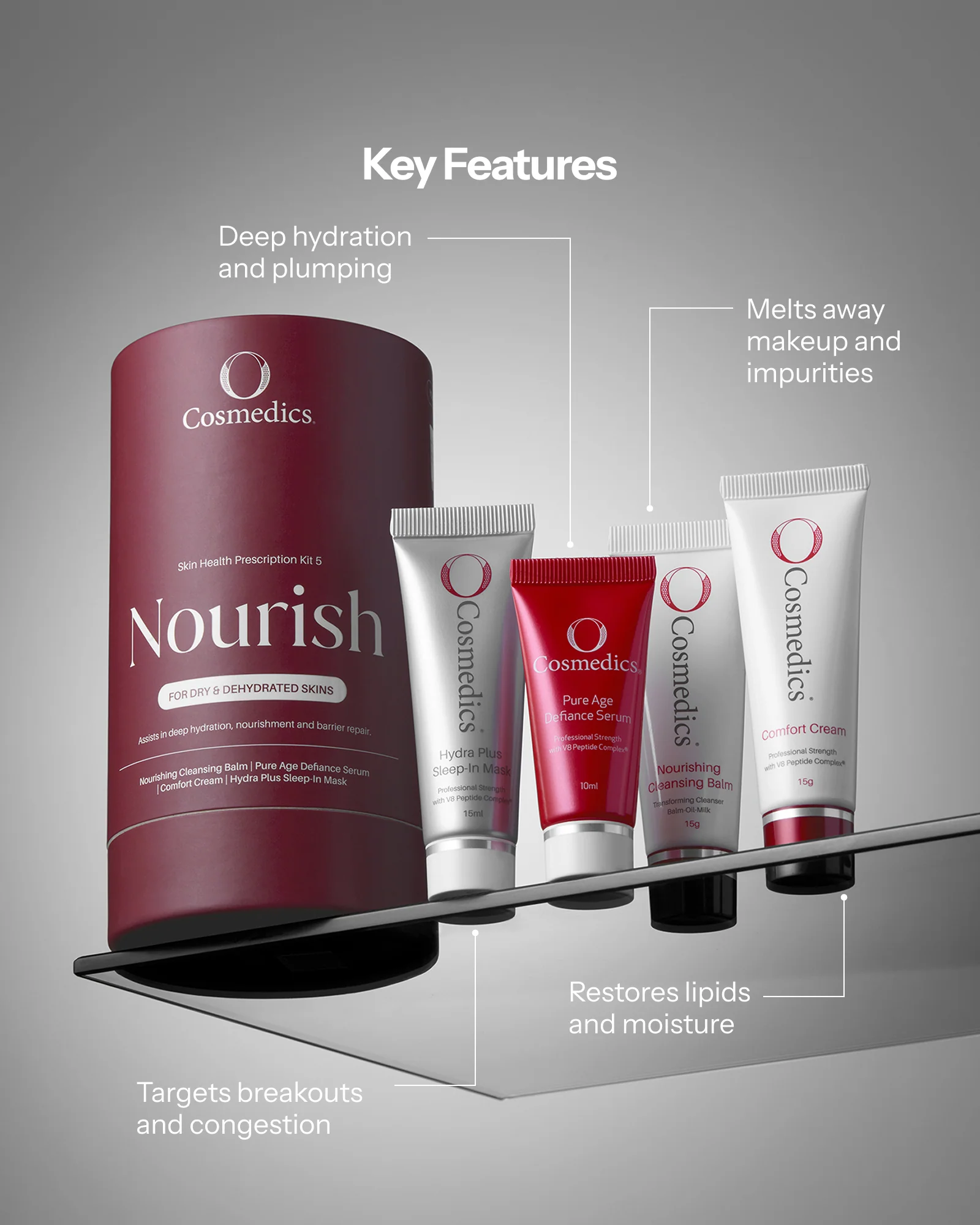 Skin Health Prescription Kit #5 Nourish - Image 2
